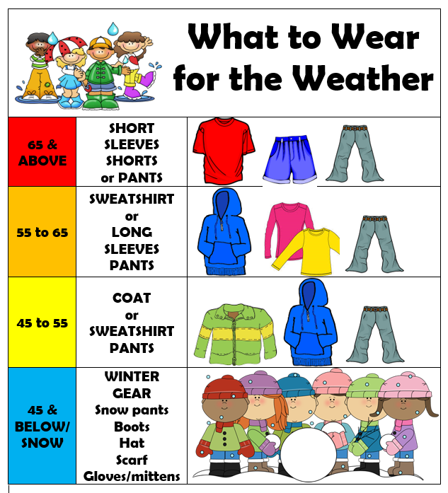 What to Wear for the Weather